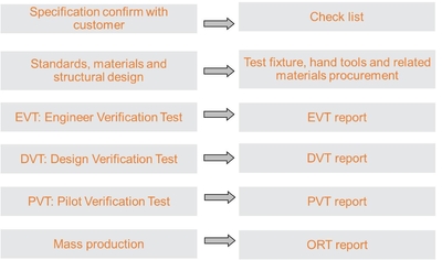 Dissmann | Global Expert Fuse for EV | HEV | Photovoltaic | Battery | Energy Storage Solutions